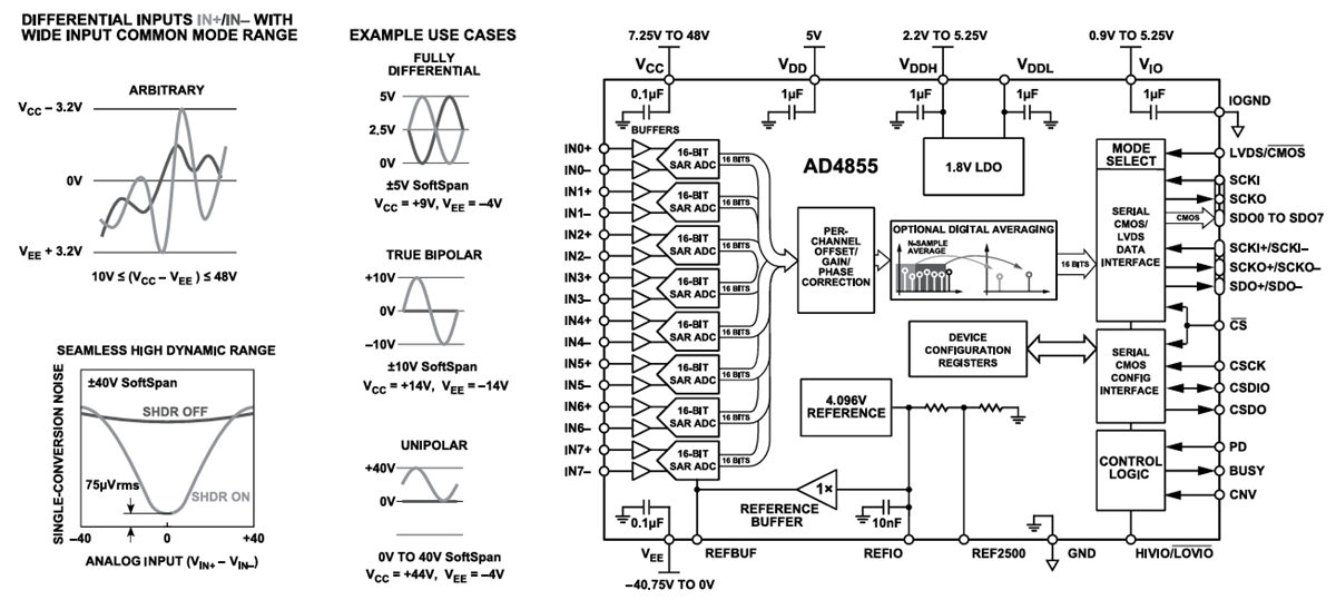 Block Diagram - Analog Devices Inc. AD4855 8-Ch Data Acquisition System (DAS)